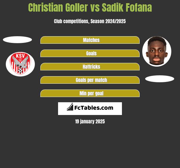 Christian Goller vs Sadik Fofana h2h player stats