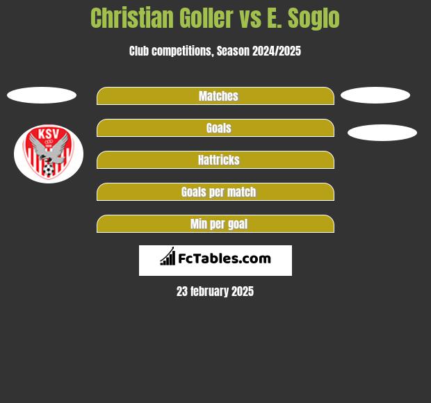 Christian Goller vs E. Soglo h2h player stats