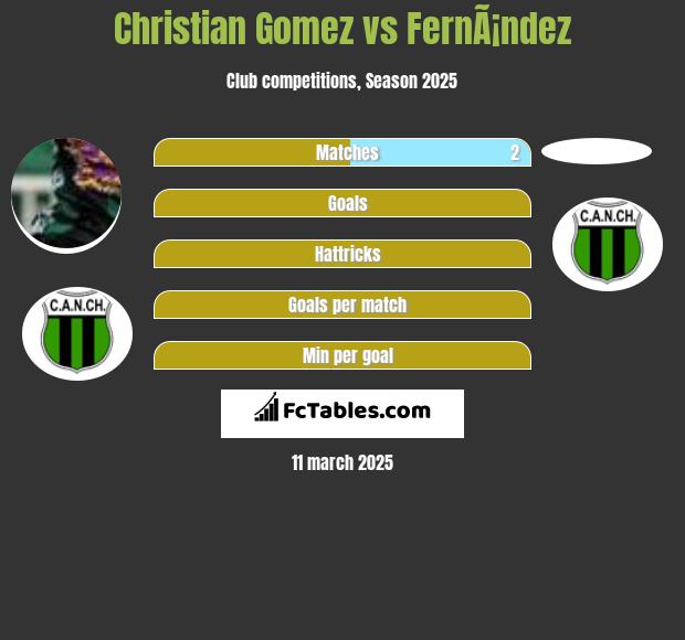 Christian Gomez vs FernÃ¡ndez h2h player stats