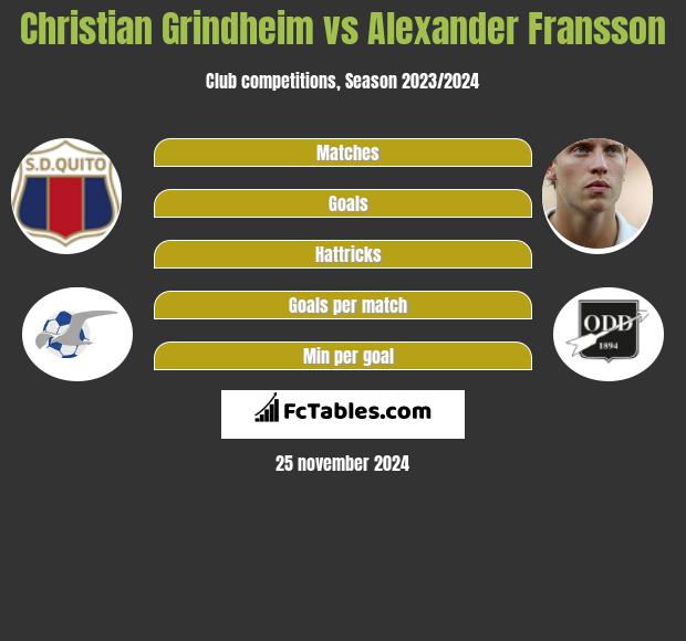 Christian Grindheim vs Alexander Fransson h2h player stats