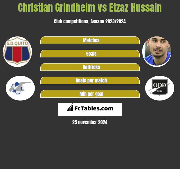 Christian Grindheim vs Etzaz Hussain h2h player stats