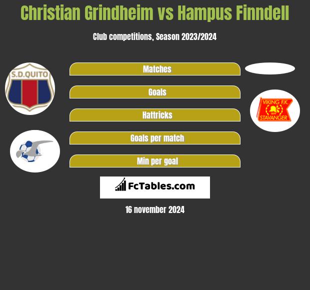 Christian Grindheim vs Hampus Finndell h2h player stats