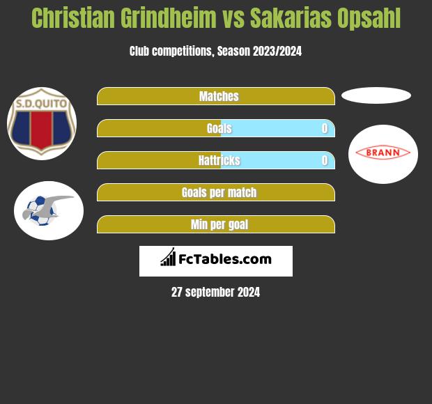 Christian Grindheim vs Sakarias Opsahl h2h player stats