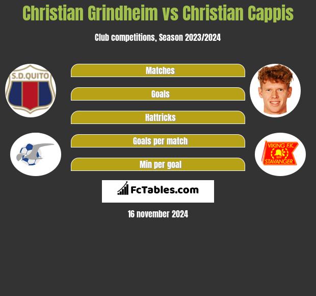 Christian Grindheim vs Christian Cappis h2h player stats