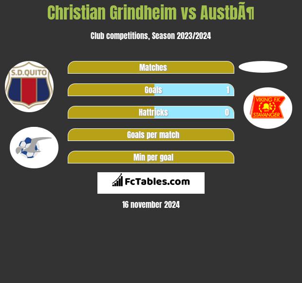 Christian Grindheim vs AustbÃ¶ h2h player stats