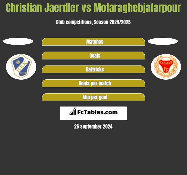 Christian Jaerdler vs Motaraghebjafarpour h2h player stats