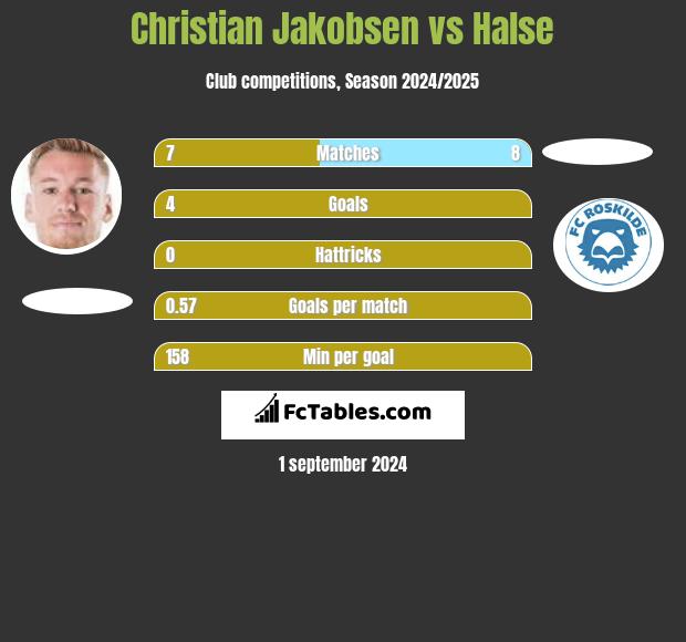 Christian Jakobsen vs Halse h2h player stats