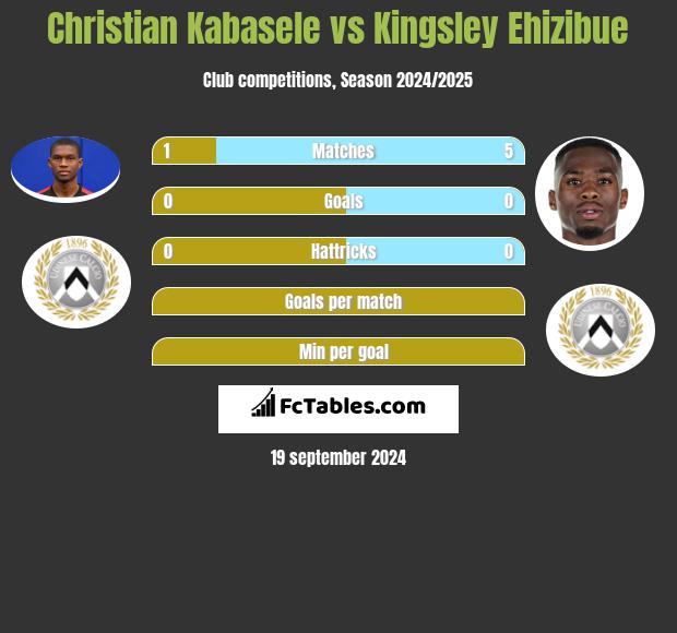 Christian Kabasele vs Kingsley Ehizibue h2h player stats