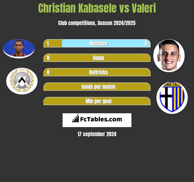 Christian Kabasele vs Valeri h2h player stats