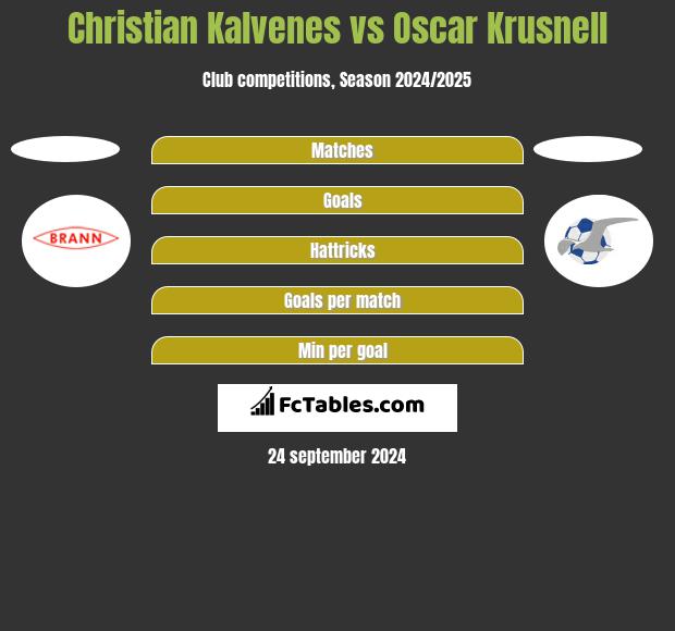 Christian Kalvenes vs Oscar Krusnell h2h player stats