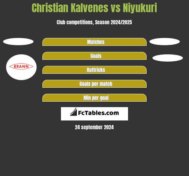 Christian Kalvenes vs Niyukuri h2h player stats