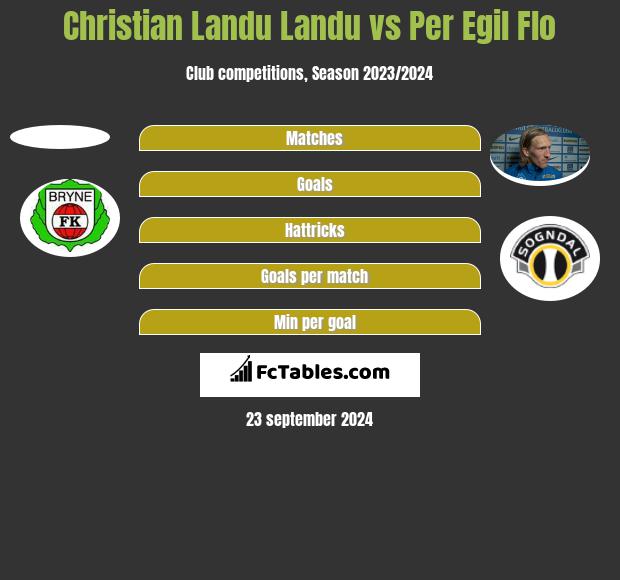 Christian Landu Landu vs Per Egil Flo h2h player stats