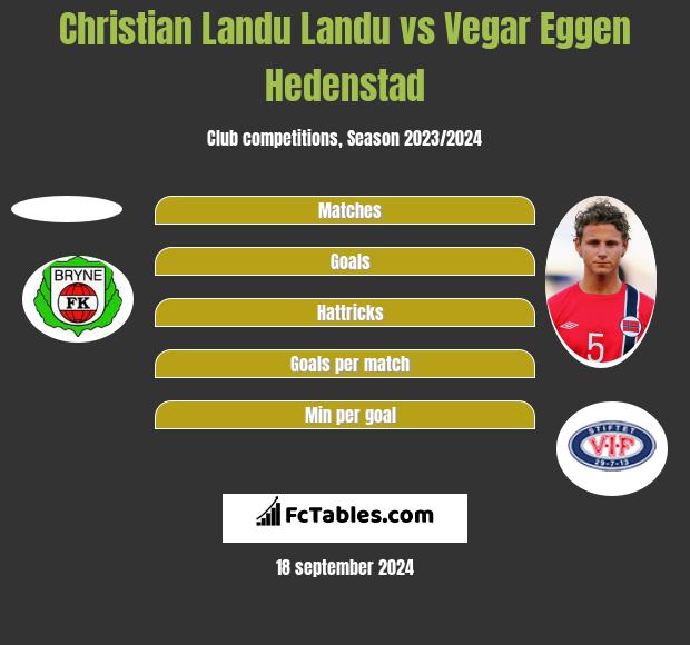 Christian Landu Landu vs Vegar Eggen Hedenstad h2h player stats