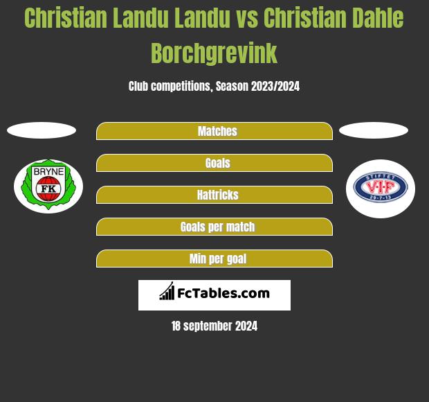 Christian Landu Landu vs Christian Dahle Borchgrevink h2h player stats