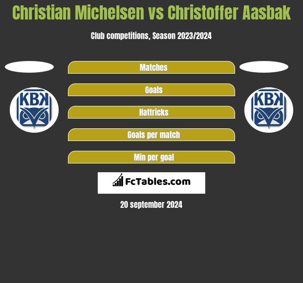 Christian Michelsen vs Christoffer Aasbak h2h player stats