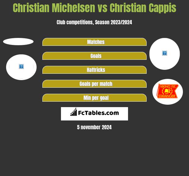 Christian Michelsen vs Christian Cappis h2h player stats