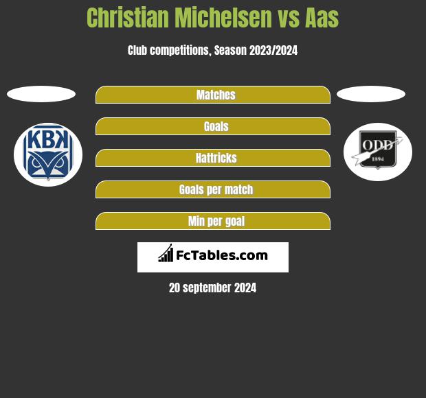 Christian Michelsen vs Aas h2h player stats