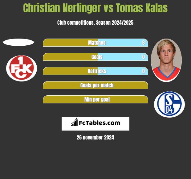 Christian Nerlinger vs Tomas Kalas h2h player stats