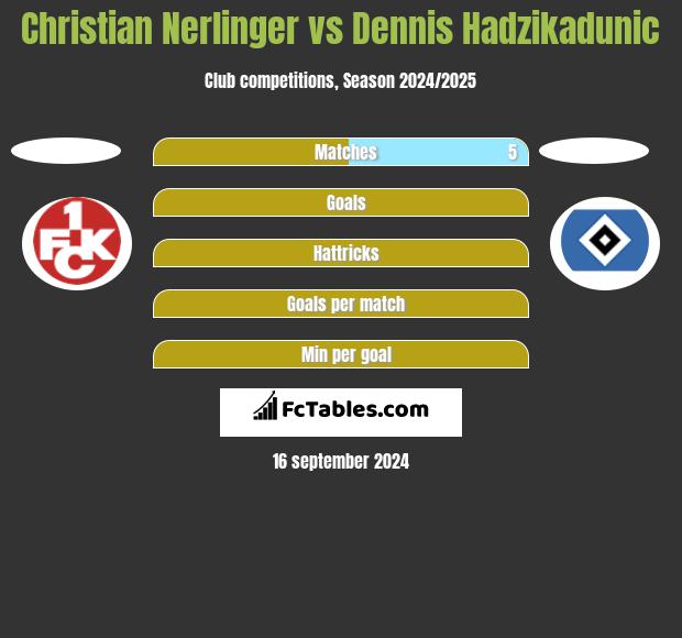 Christian Nerlinger vs Dennis Hadzikadunic h2h player stats