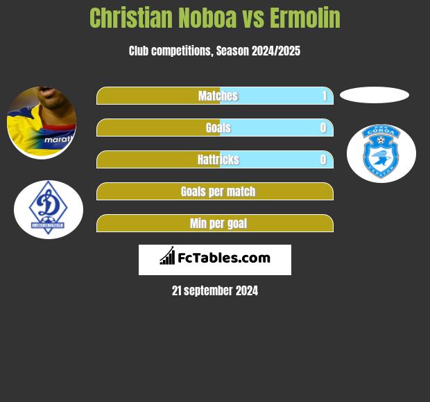 Christian Noboa vs Ermolin h2h player stats