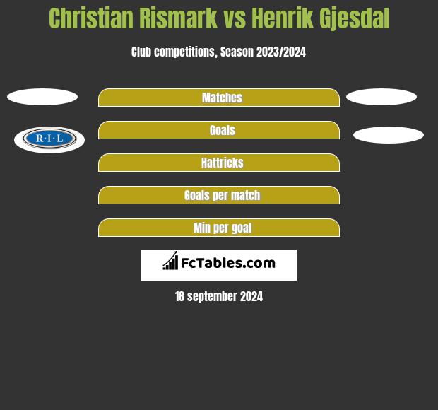 Christian Rismark vs Henrik Gjesdal h2h player stats