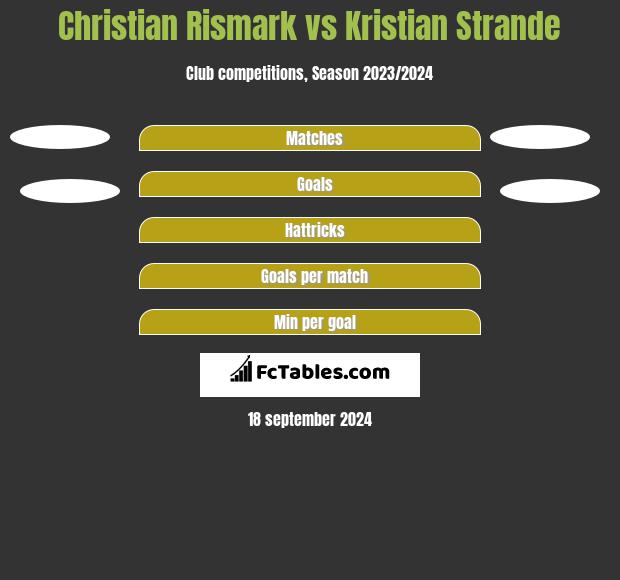 Christian Rismark vs Kristian Strande h2h player stats