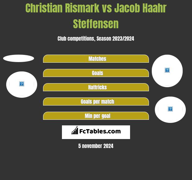 Christian Rismark vs Jacob Haahr Steffensen h2h player stats