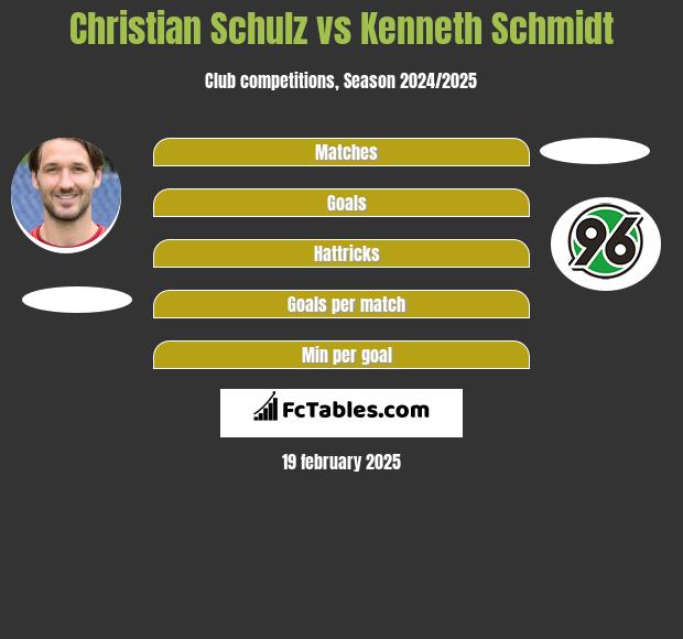 Christian Schulz vs Kenneth Schmidt h2h player stats