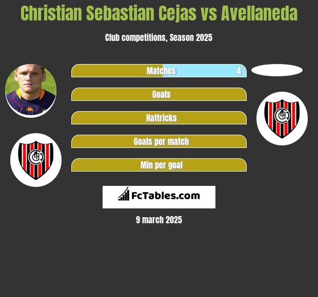 Christian Sebastian Cejas vs Avellaneda h2h player stats