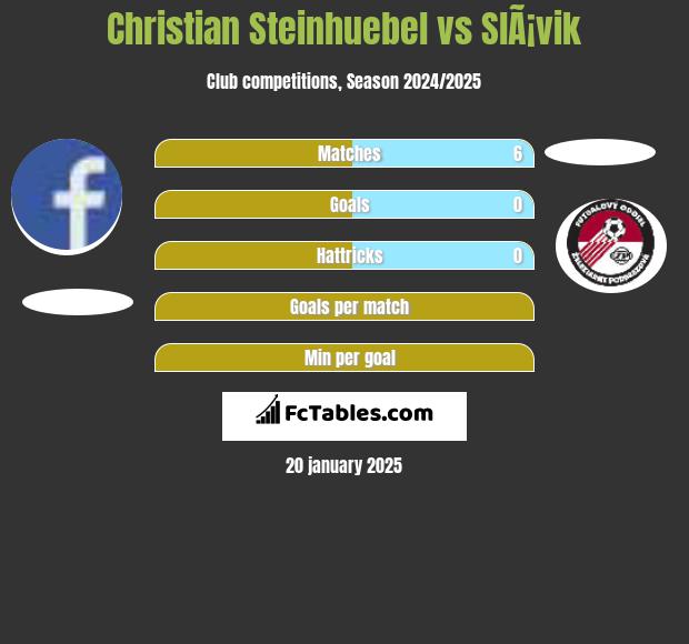 Christian Steinhuebel vs SlÃ¡vik h2h player stats