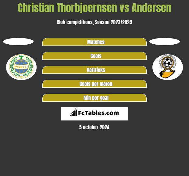 Christian Thorbjoernsen vs Andersen h2h player stats