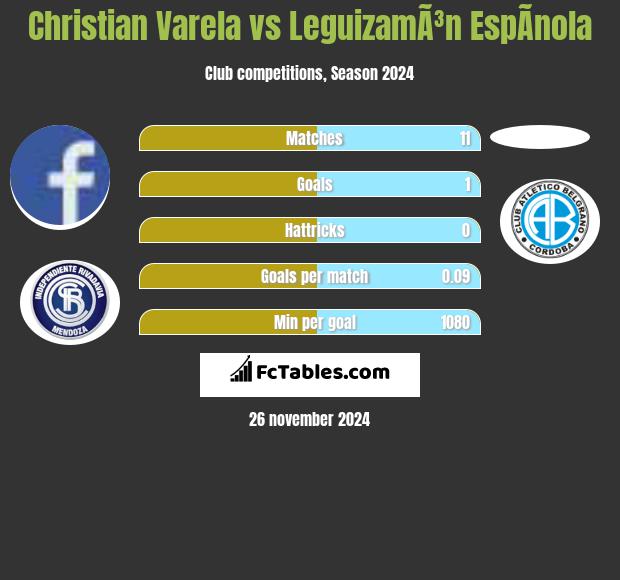 Christian Varela vs LeguizamÃ³n EspÃ­nola h2h player stats