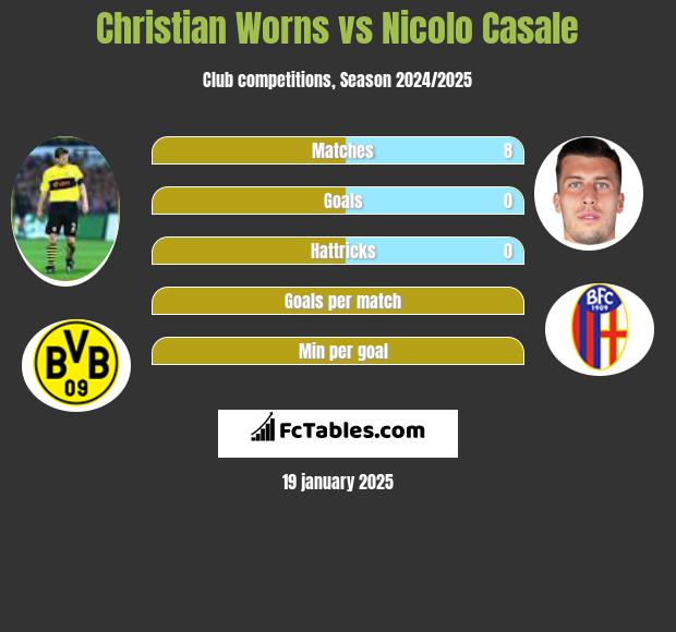 Christian Worns vs Nicolo Casale h2h player stats