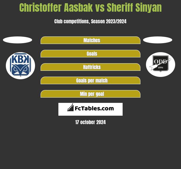 Christoffer Aasbak vs Sheriff Sinyan h2h player stats