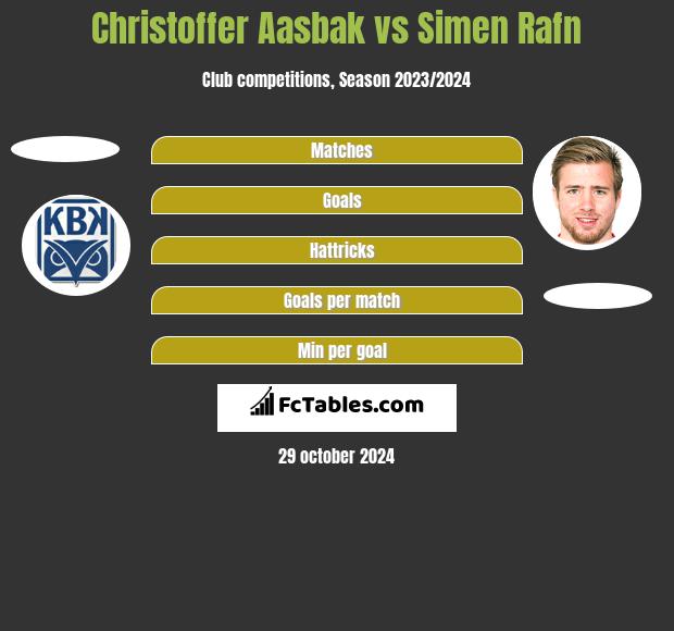 Christoffer Aasbak vs Simen Rafn h2h player stats