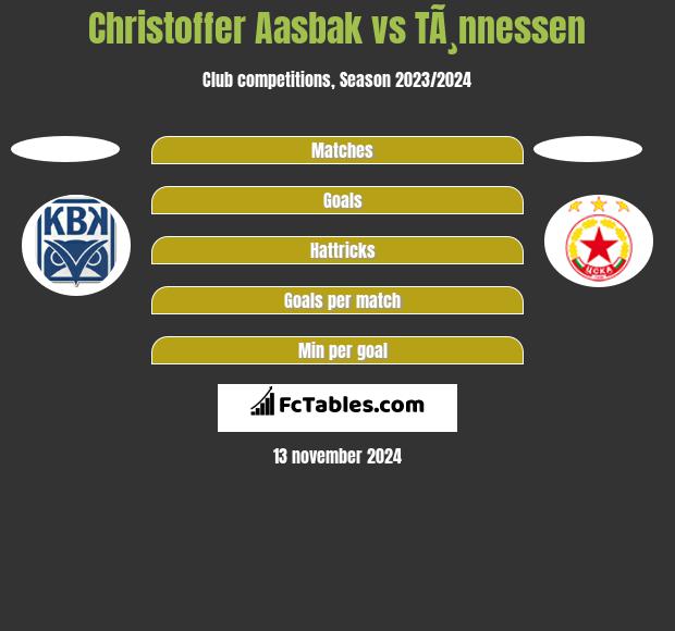 Christoffer Aasbak vs TÃ¸nnessen h2h player stats