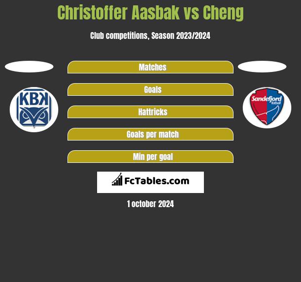 Christoffer Aasbak vs Cheng h2h player stats