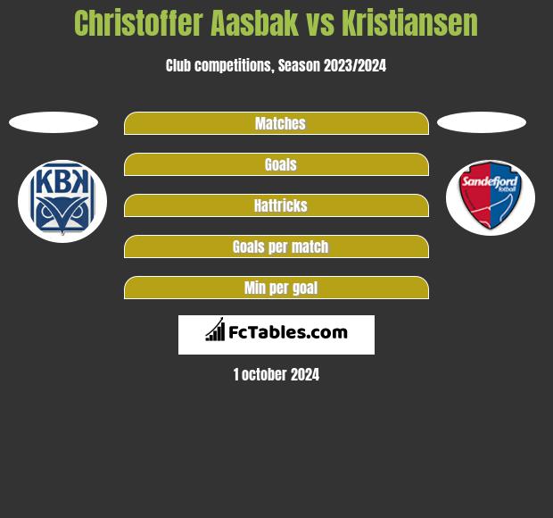 Christoffer Aasbak vs Kristiansen h2h player stats