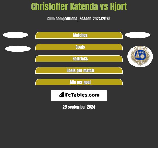 Christoffer Katenda vs Hjort h2h player stats