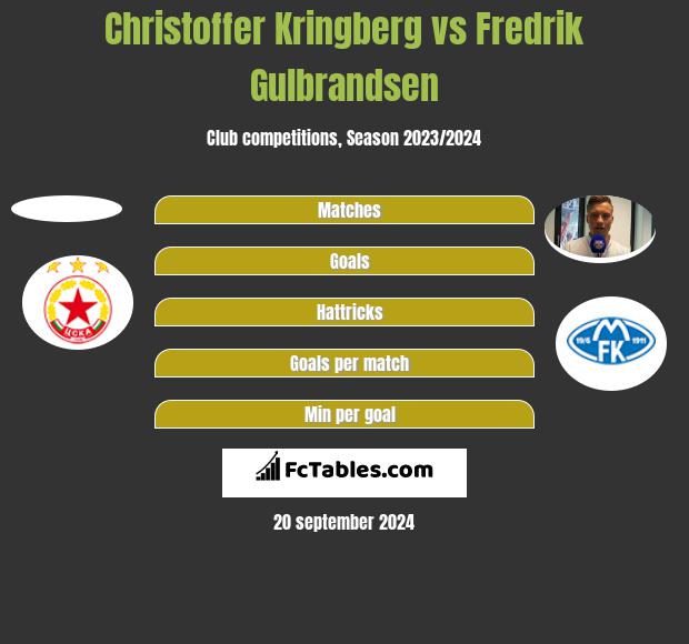 Christoffer Kringberg vs Fredrik Gulbrandsen h2h player stats