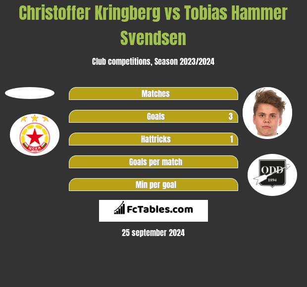 Christoffer Kringberg vs Tobias Hammer Svendsen h2h player stats