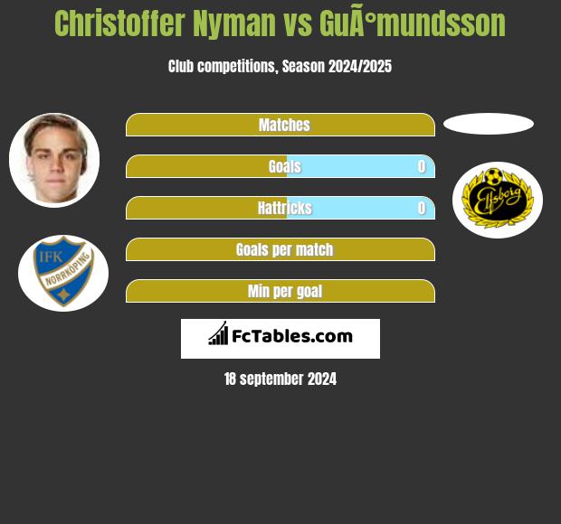 Christoffer Nyman vs GuÃ°mundsson h2h player stats