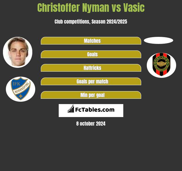 Christoffer Nyman vs Vasic h2h player stats