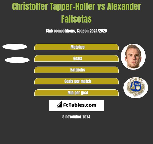 Christoffer Tapper-Holter vs Alexander Faltsetas h2h player stats