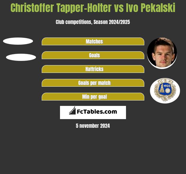 Christoffer Tapper-Holter vs Ivo Pekalski h2h player stats