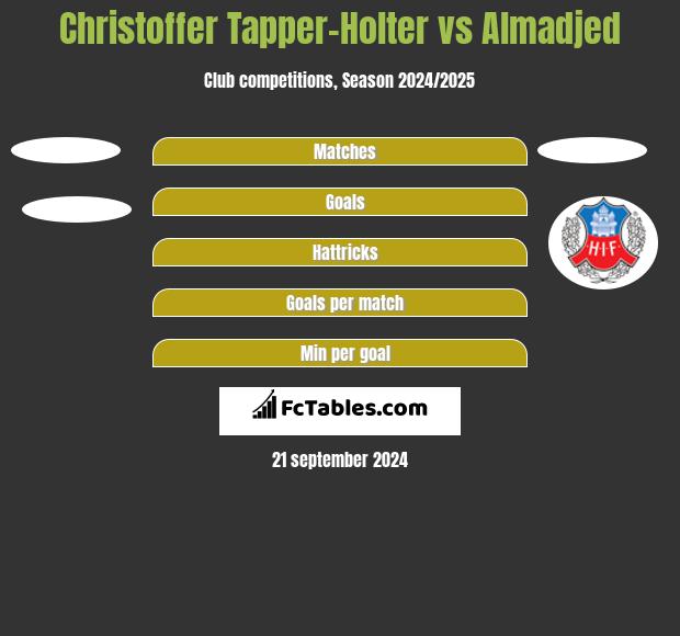 Christoffer Tapper-Holter vs Almadjed h2h player stats