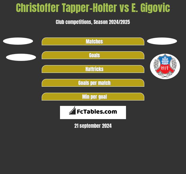 Christoffer Tapper-Holter vs E. Gigovic h2h player stats