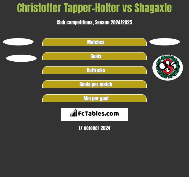 Christoffer Tapper-Holter vs Shagaxle h2h player stats