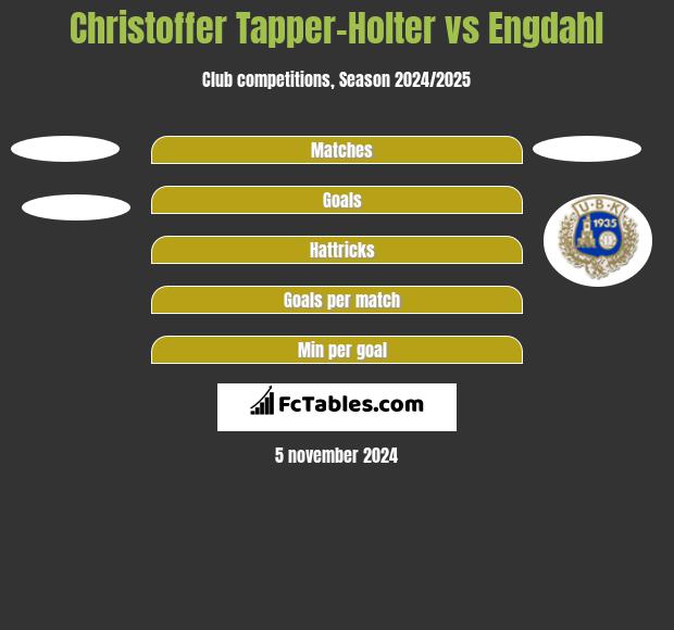 Christoffer Tapper-Holter vs Engdahl h2h player stats