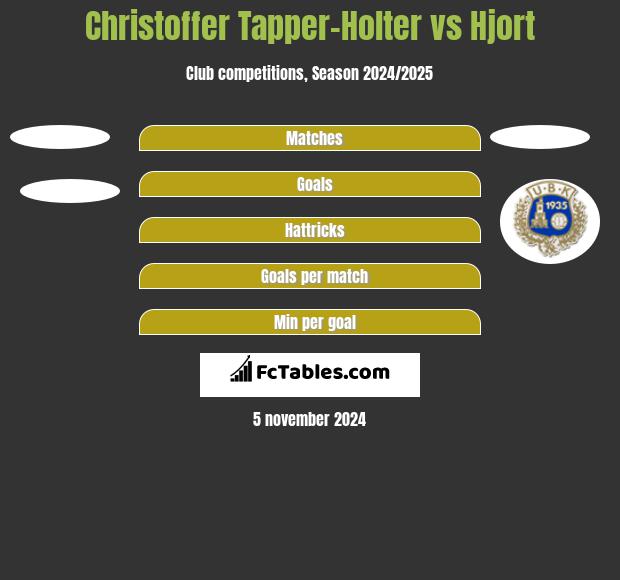 Christoffer Tapper-Holter vs Hjort h2h player stats